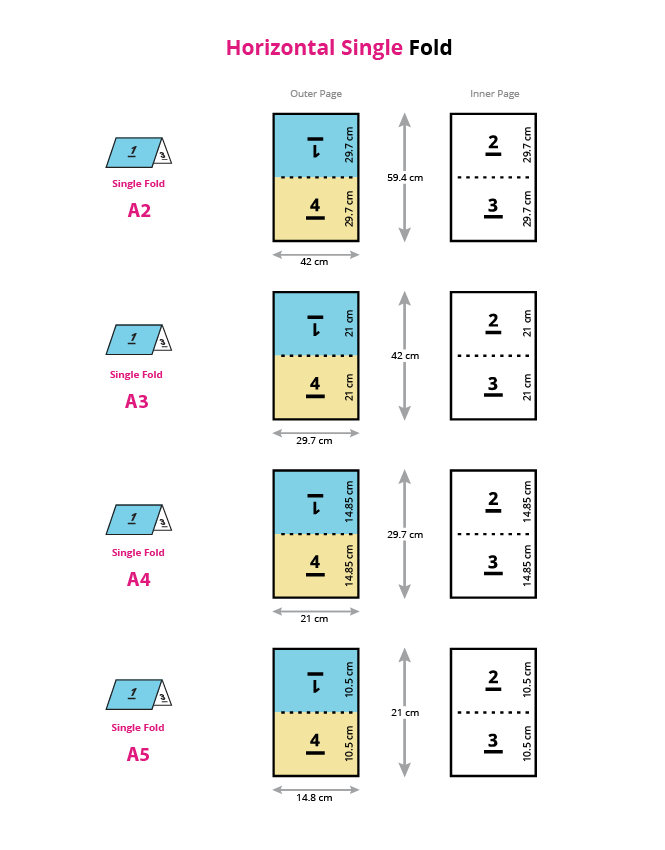 Type and how to fold the leaflet